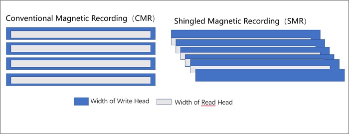 CMR構造図